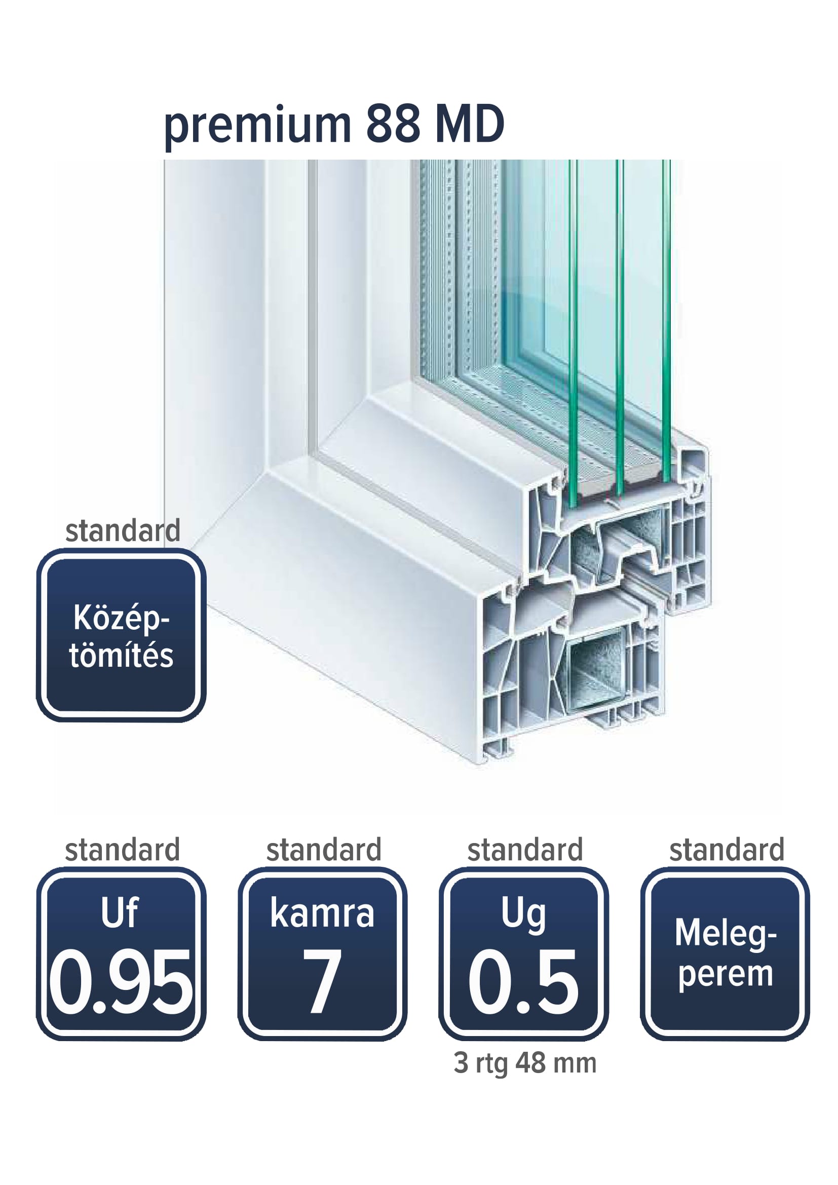 kömmerling premium 88 MD műanyag ablak tulajdonságai